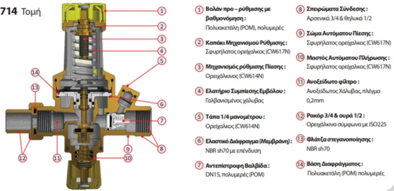 714 Χαρακτηριστικα 1000x600 webp