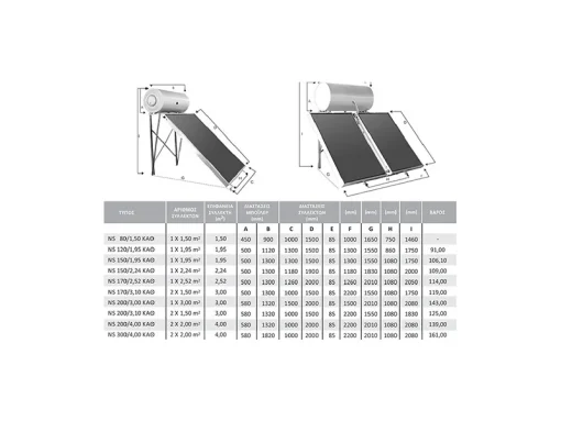 nuevsol 120lt 170 διαστάσεις 800x600 webp