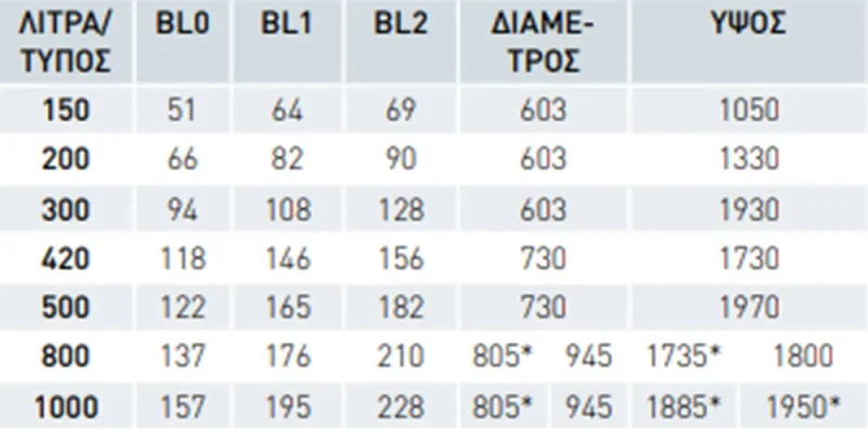 Helioakmi BL 150 1000 Διαστάσεις 1000x800 webp